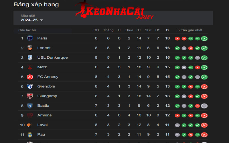 2 bang xep hang league 2 mua 2425 Quy cách xếp hạng